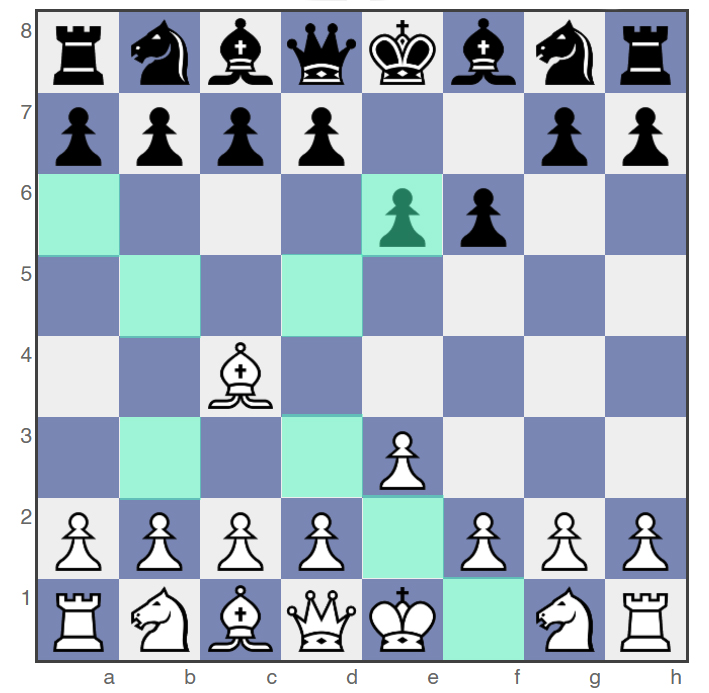 Bishop moves on the chessboard