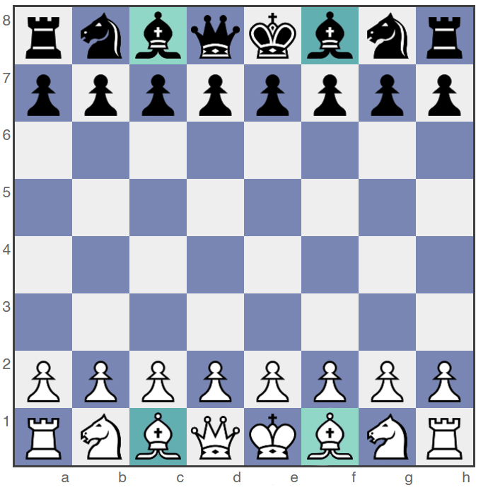 Bishop starting positions