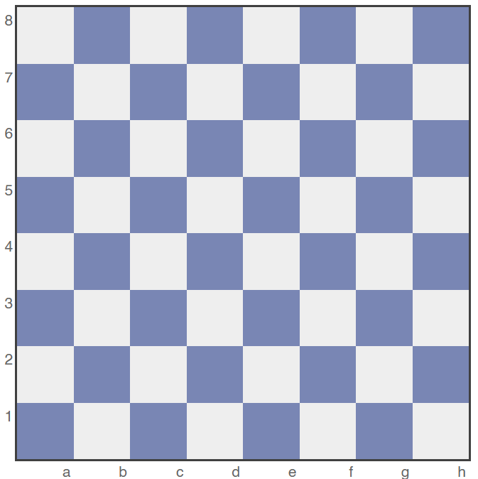 Chessboard