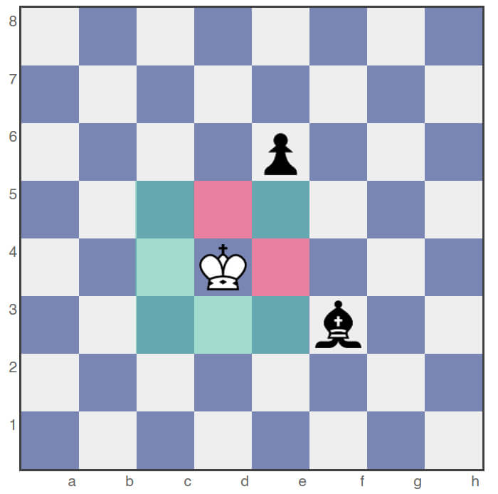 King moves in chess