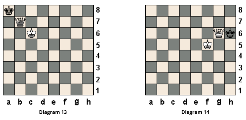 Diagram 8.13 - Lethal Kiss Checkmate