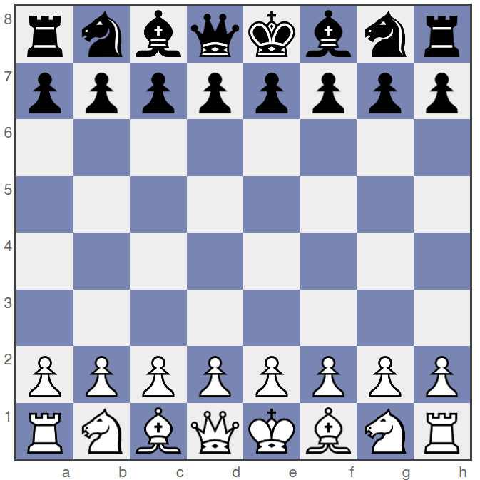 Starting position of the chess board