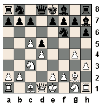 Diagram 9.12 - Fork against two pawns
in the beginning of the game