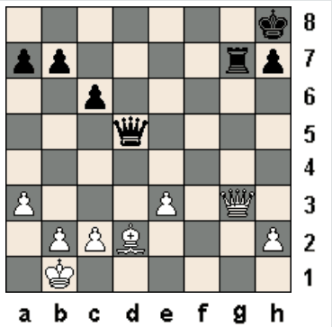 Diagram 9.23 - Neutralising enemy pieces with a pin